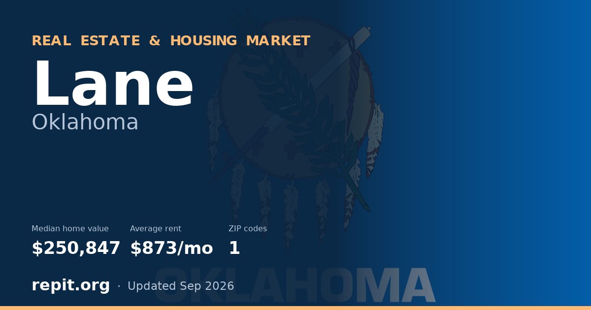 Lane, OK real estate and housing market — median home value $250,847, average rent $873/mo, 1 ZIP code