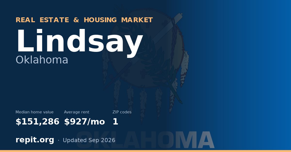 Lindsay, OK real estate and housing market — median home value $151,286, average rent $927/mo, 1 ZIP code