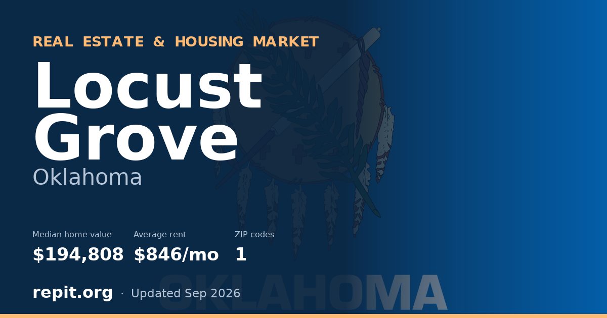 Locust Grove, OK real estate and housing market — median home value $194,808, average rent $846/mo, 1 ZIP code