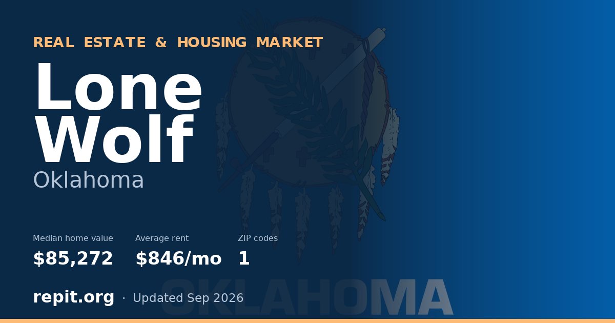 Lone Wolf, OK real estate and housing market — median home value $85,272, average rent $846/mo, 1 ZIP code