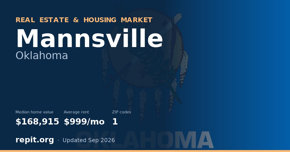 Mannsville, OK real estate and housing market — median home value $168,915, average rent $999/mo, 1 ZIP code