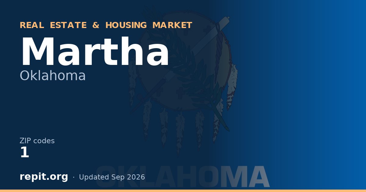 Martha, OK real estate and housing market — 1 ZIP code