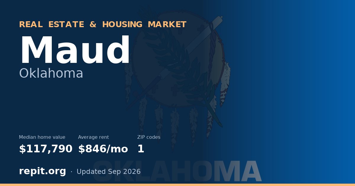 Maud, OK real estate and housing market — median home value $117,790, average rent $846/mo, 1 ZIP code