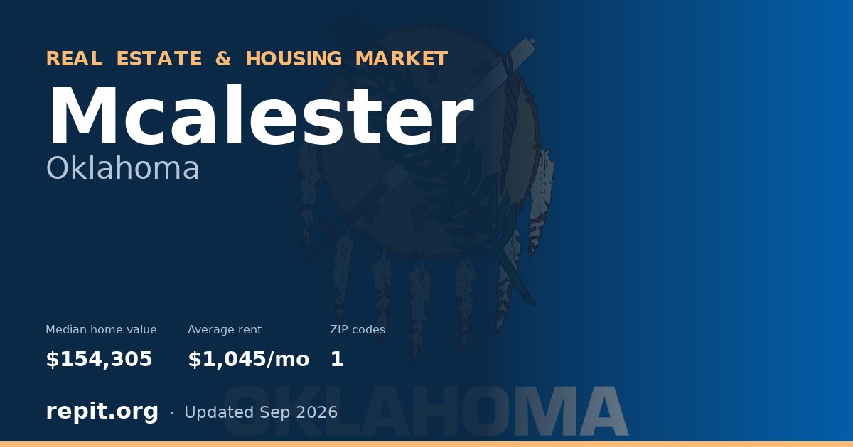 Mcalester, OK real estate and housing market — median home value $154,305, average rent $1,045/mo, 1 ZIP code