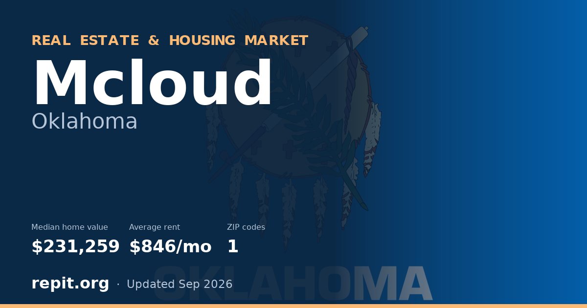 Mcloud, OK real estate and housing market — median home value $231,259, average rent $846/mo, 1 ZIP code