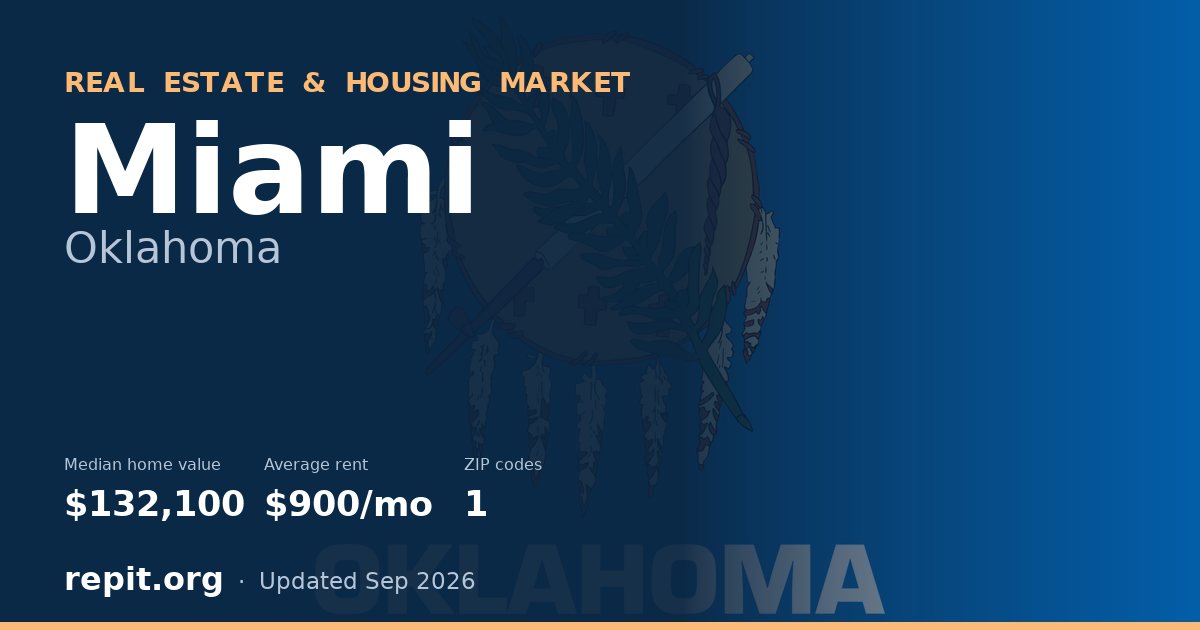 Miami, OK real estate and housing market — median home value $132,100, average rent $900/mo, 1 ZIP code
