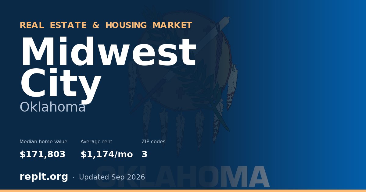 Midwest City, OK real estate and housing market — median home value $171,803, average rent $1,174/mo, 3 ZIP codes