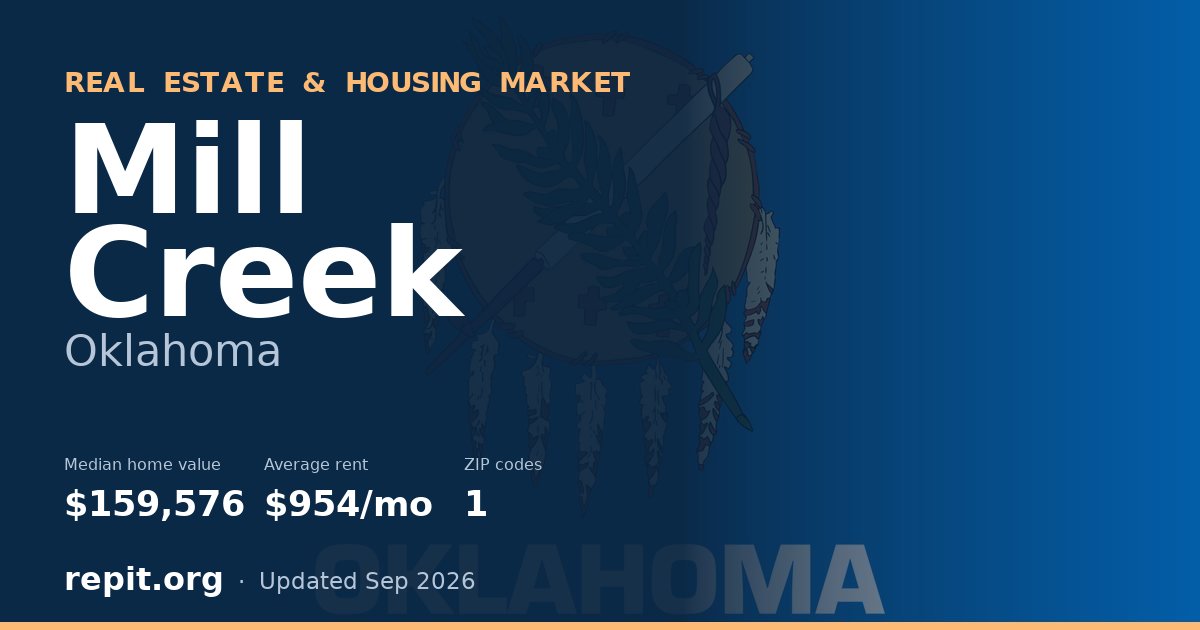 Mill Creek, OK real estate and housing market — median home value $159,576, average rent $954/mo, 1 ZIP code