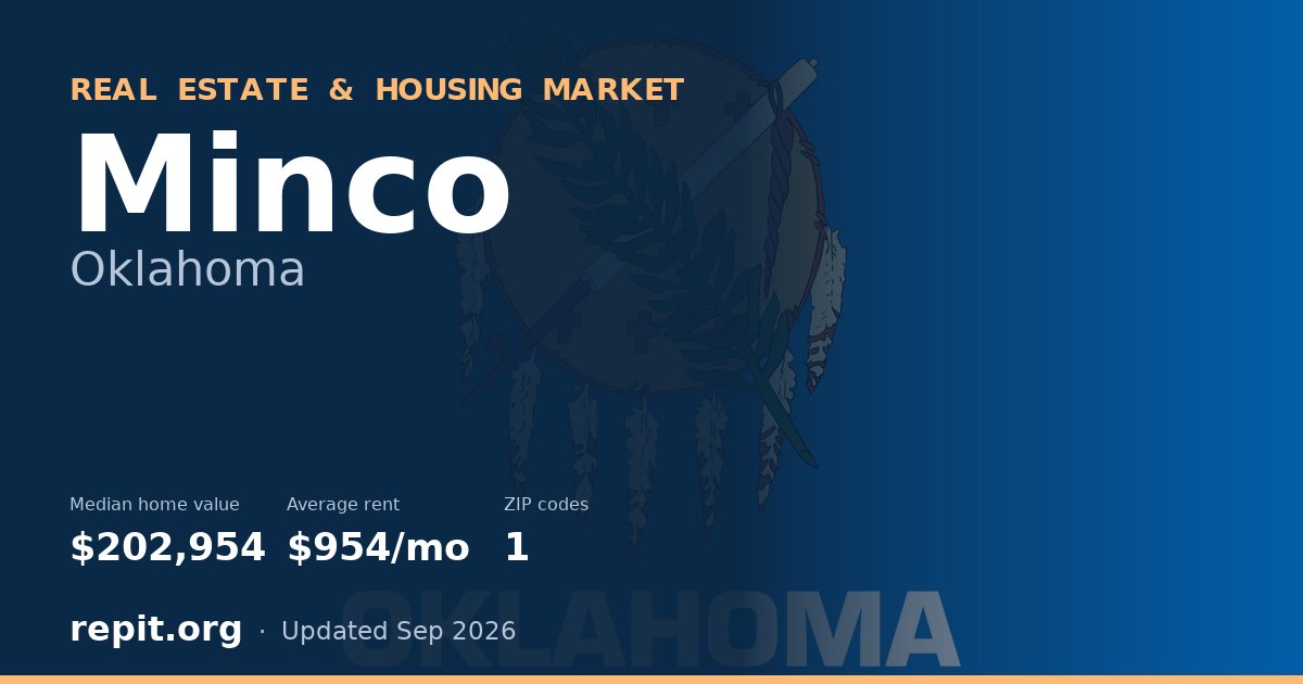 Minco, OK real estate and housing market — median home value $202,954, average rent $954/mo, 1 ZIP code