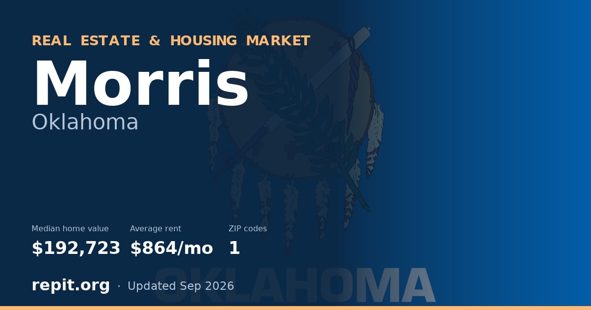 Morris, OK real estate and housing market — median home value $192,723, average rent $864/mo, 1 ZIP code