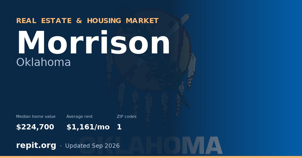 Morrison, OK real estate and housing market — median home value $224,700, average rent $1,161/mo, 1 ZIP code