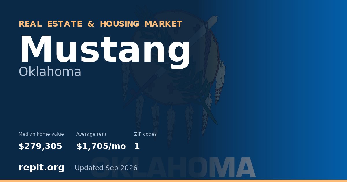 Mustang, OK real estate and housing market — median home value $279,305, average rent $1,705/mo, 1 ZIP code