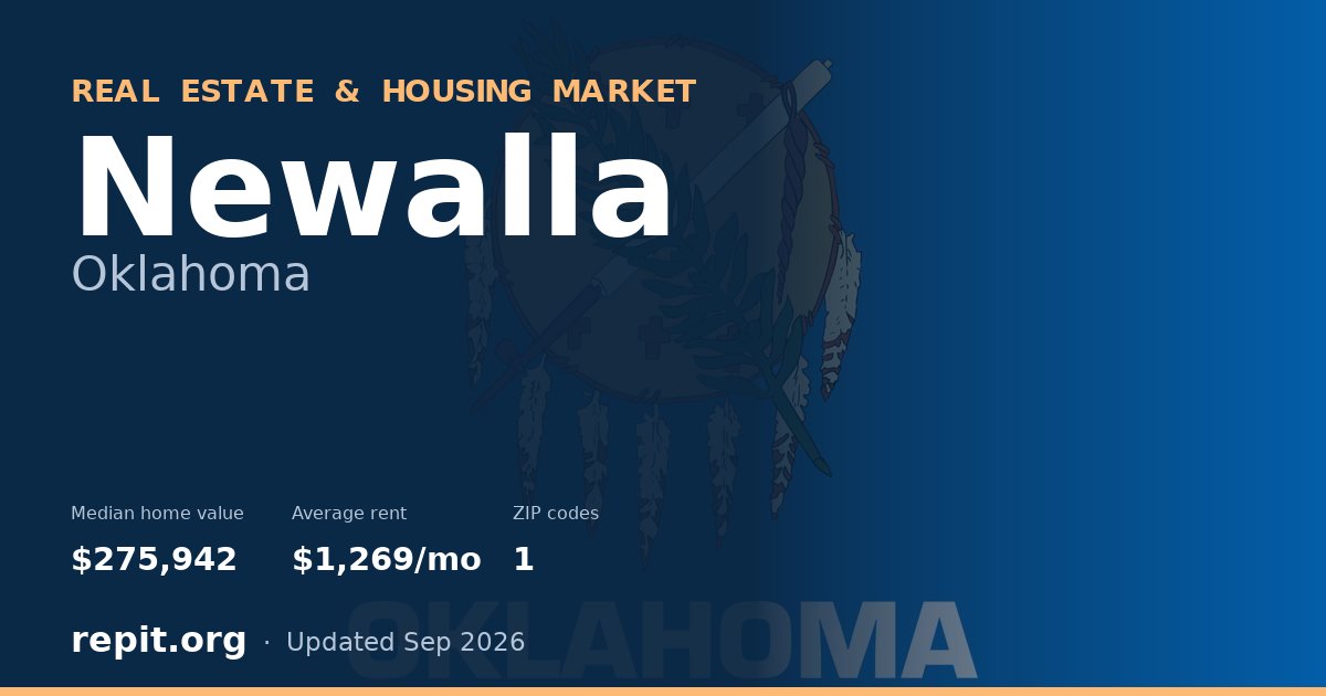 Newalla, OK real estate and housing market — median home value $275,942, average rent $1,269/mo, 1 ZIP code