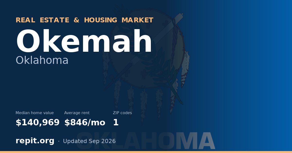 Okemah, OK real estate and housing market — median home value $140,969, average rent $846/mo, 1 ZIP code