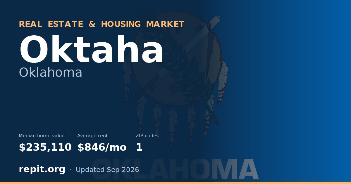Oktaha, OK real estate and housing market — median home value $235,110, average rent $846/mo, 1 ZIP code