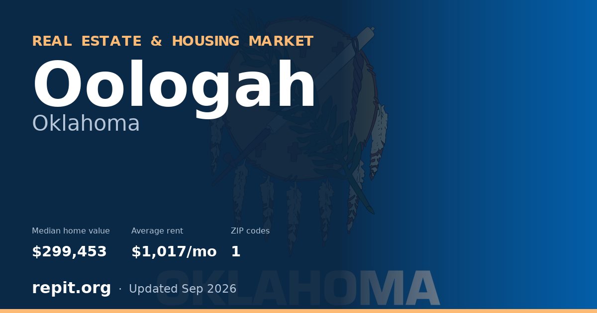 Oologah, OK real estate and housing market — median home value $299,453, average rent $1,017/mo, 1 ZIP code
