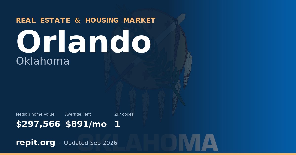 Orlando, OK real estate and housing market — median home value $297,566, average rent $891/mo, 1 ZIP code
