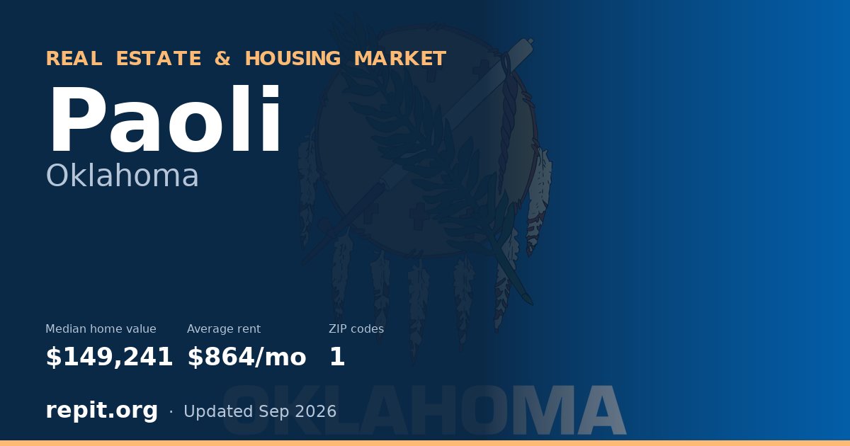 Paoli, OK real estate and housing market — median home value $149,241, average rent $864/mo, 1 ZIP code