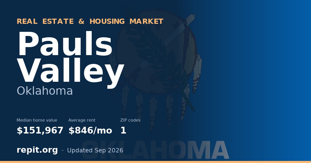 Pauls Valley, OK real estate and housing market — median home value $151,967, average rent $846/mo, 1 ZIP code