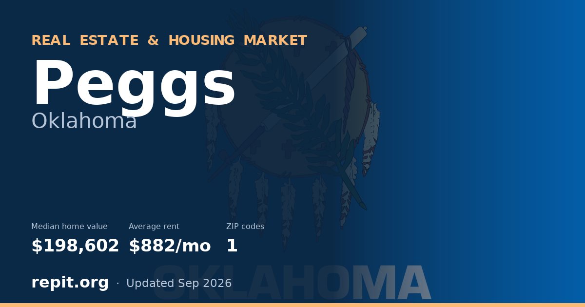 Peggs, OK real estate and housing market — median home value $198,602, average rent $882/mo, 1 ZIP code