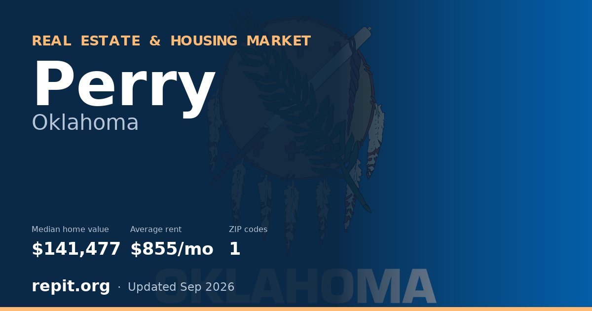 Perry, OK real estate and housing market — median home value $141,477, average rent $855/mo, 1 ZIP code