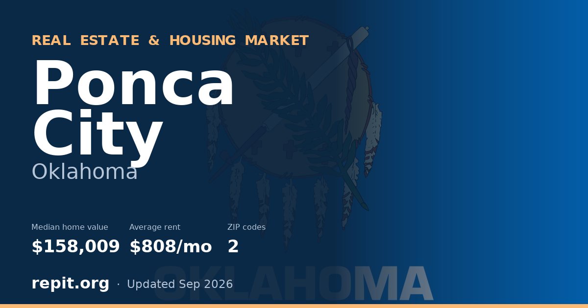 Ponca City, OK real estate and housing market — median home value $158,009, average rent $808/mo, 2 ZIP codes