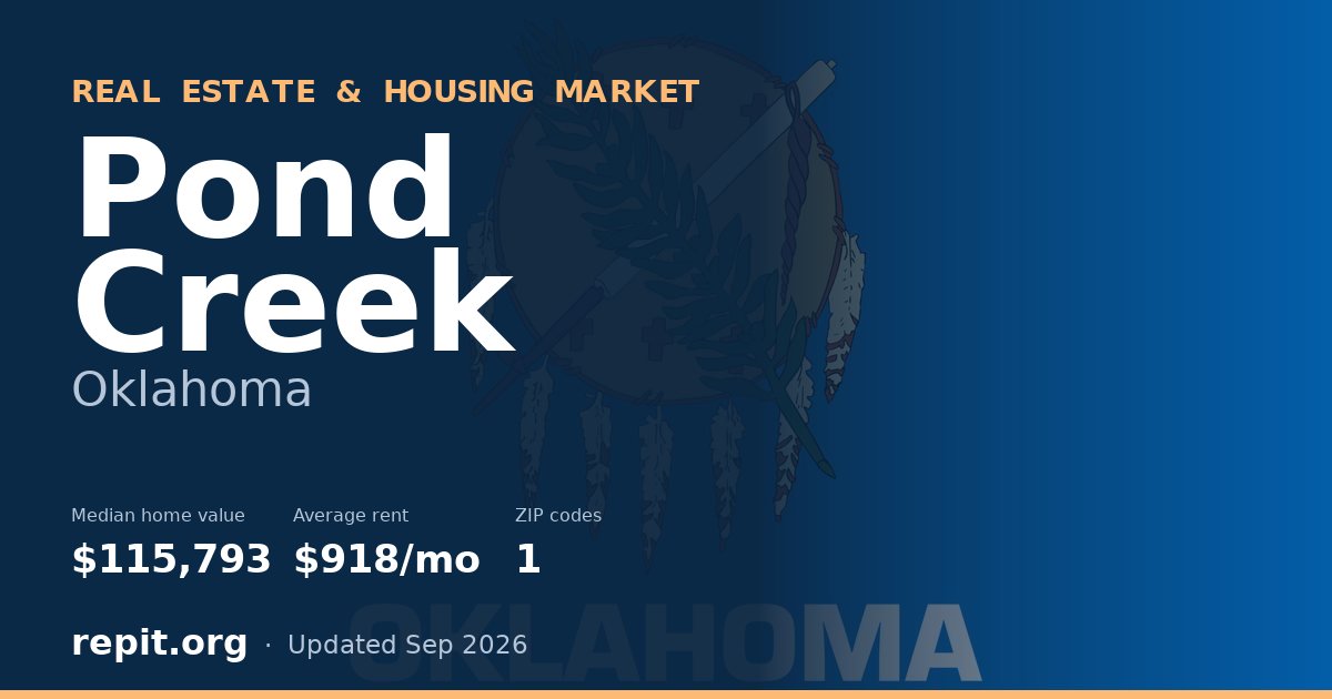 Pond Creek, OK real estate and housing market — median home value $115,793, average rent $918/mo, 1 ZIP code