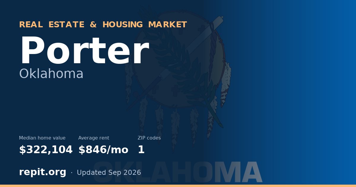 Porter, OK real estate and housing market — median home value $322,104, average rent $846/mo, 1 ZIP code