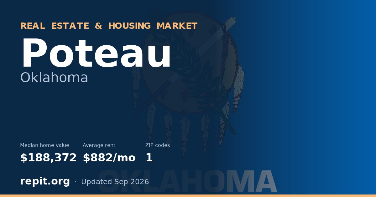 Poteau, OK real estate and housing market — median home value $188,372, average rent $882/mo, 1 ZIP code