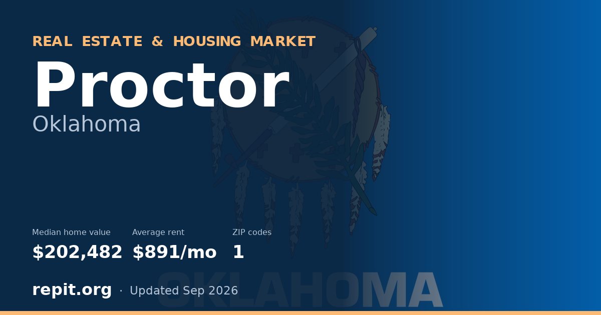Proctor, OK real estate and housing market — median home value $202,482, average rent $891/mo, 1 ZIP code