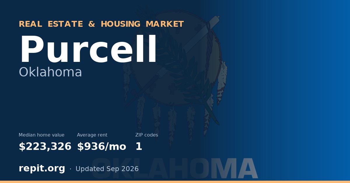 Purcell, OK real estate and housing market — median home value $223,326, average rent $936/mo, 1 ZIP code