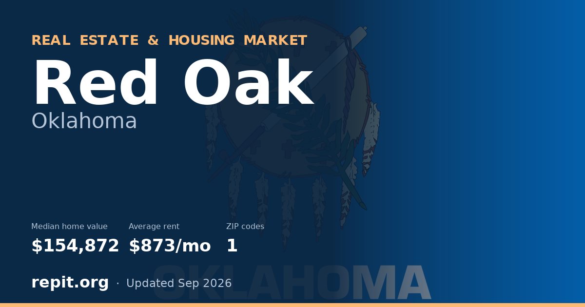 Red Oak, OK real estate and housing market — median home value $154,872, average rent $873/mo, 1 ZIP code