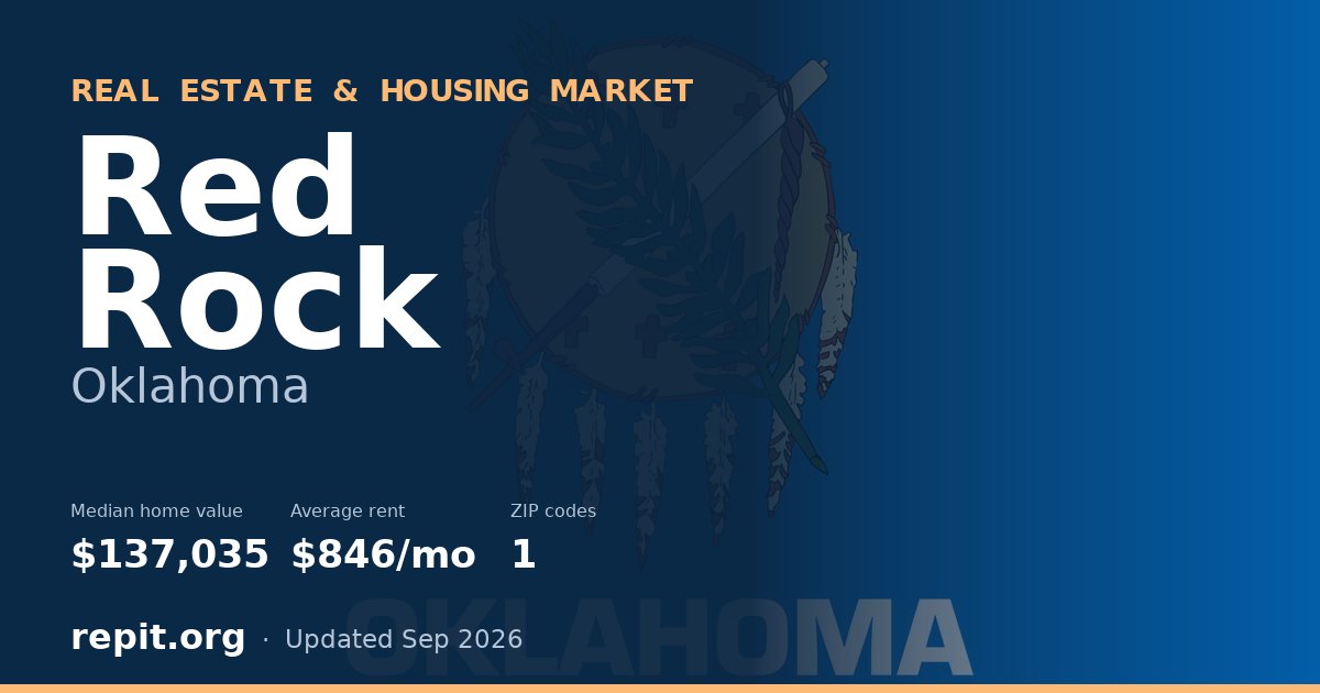 Red Rock, OK real estate and housing market — median home value $137,035, average rent $846/mo, 1 ZIP code