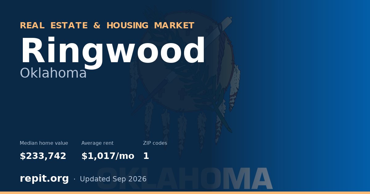 Ringwood, OK real estate and housing market — median home value $233,742, average rent $1,017/mo, 1 ZIP code