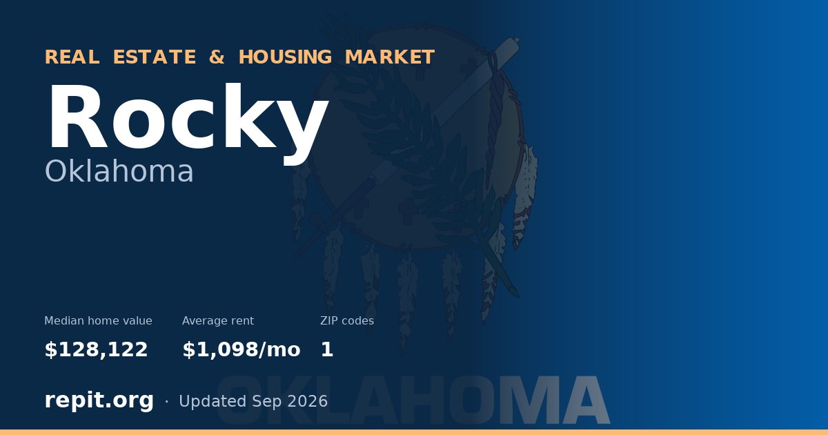 Rocky, OK real estate and housing market — median home value $128,122, average rent $1,098/mo, 1 ZIP code