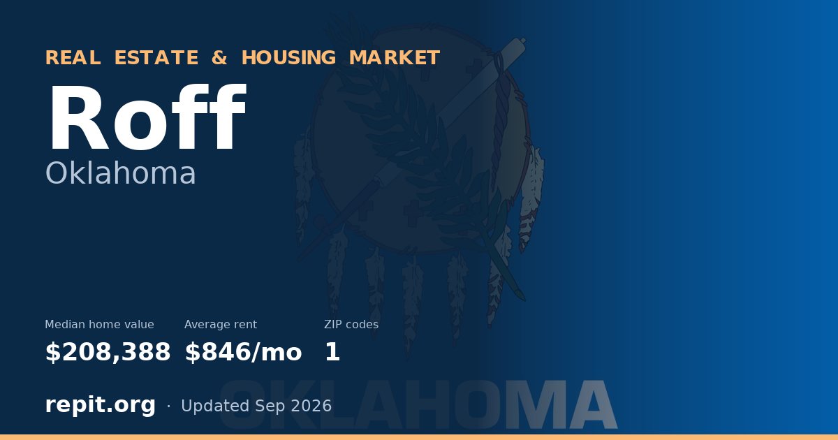 Roff, OK real estate and housing market — median home value $208,388, average rent $846/mo, 1 ZIP code