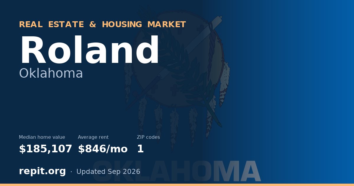Roland, OK real estate and housing market — median home value $185,107, average rent $846/mo, 1 ZIP code