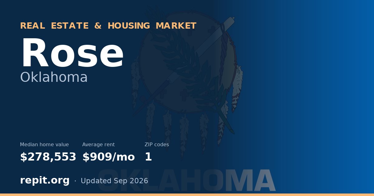 Rose, OK real estate and housing market — median home value $278,553, average rent $909/mo, 1 ZIP code