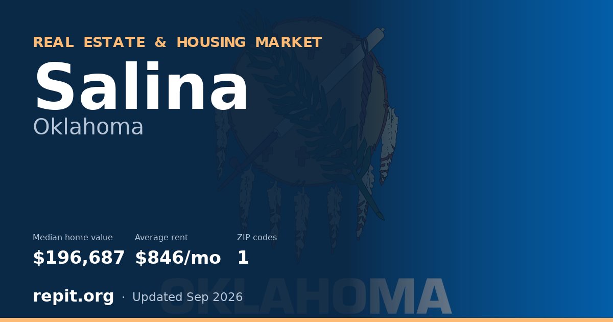 Salina, OK real estate and housing market — median home value $196,687, average rent $846/mo, 1 ZIP code