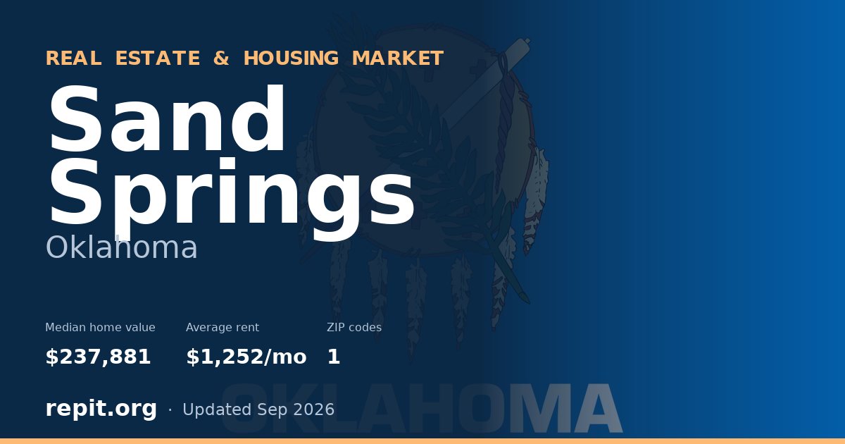 Sand Springs, OK real estate and housing market — median home value $237,881, average rent $1,252/mo, 1 ZIP code