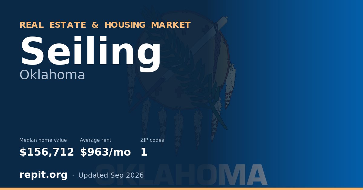 Seiling, OK real estate and housing market — median home value $156,712, average rent $963/mo, 1 ZIP code