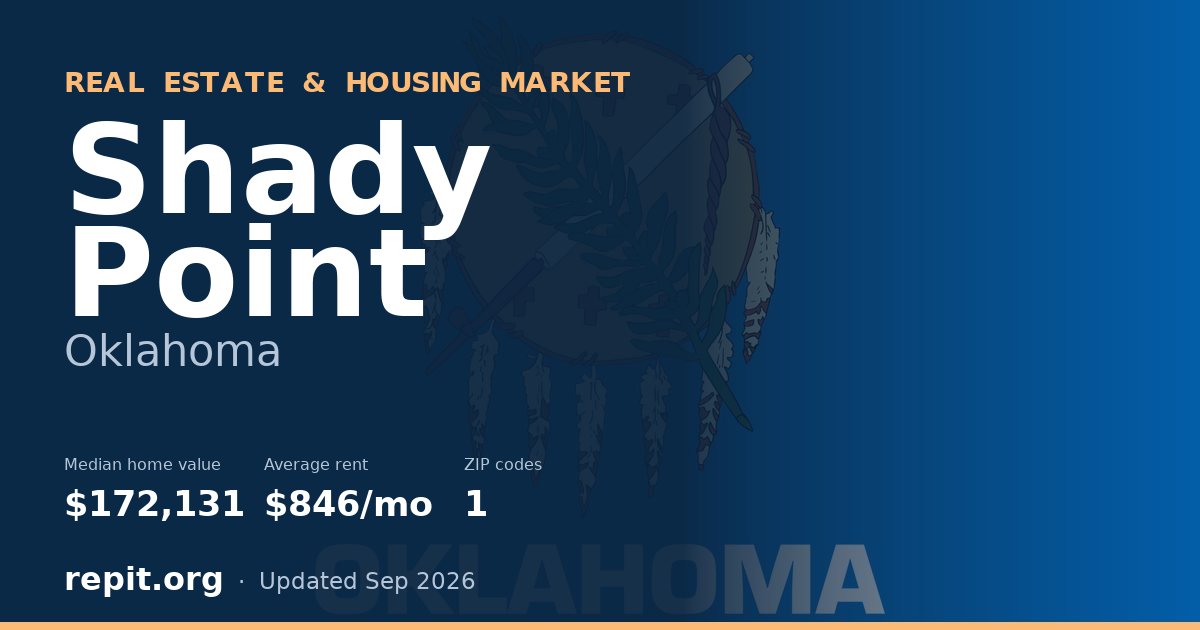 Shady Point, OK real estate and housing market — median home value $172,131, average rent $846/mo, 1 ZIP code