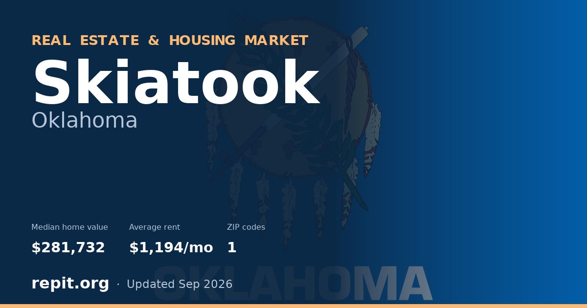 Skiatook, OK real estate and housing market — median home value $281,732, average rent $1,194/mo, 1 ZIP code