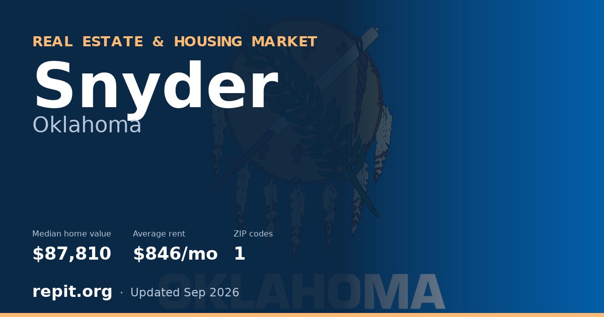 Snyder, OK real estate and housing market — median home value $87,810, average rent $846/mo, 1 ZIP code