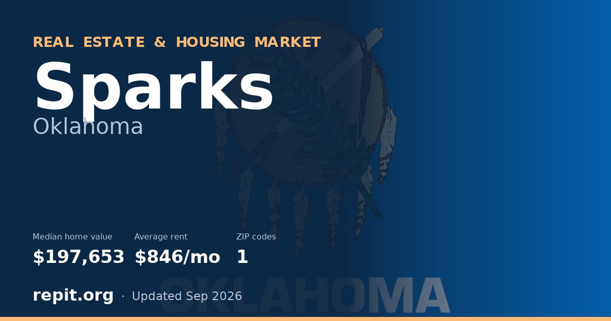 Sparks, OK real estate and housing market — median home value $197,653, average rent $846/mo, 1 ZIP code