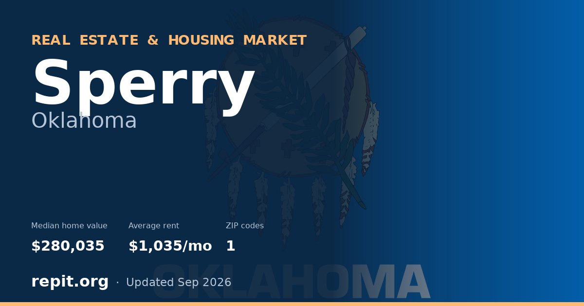 Sperry, OK real estate and housing market — median home value $280,035, average rent $1,035/mo, 1 ZIP code