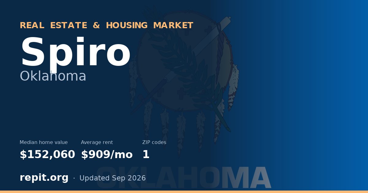 Spiro, OK real estate and housing market — median home value $152,060, average rent $909/mo, 1 ZIP code