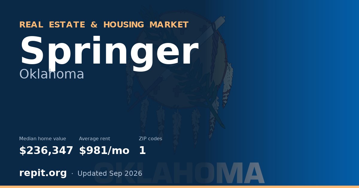 Springer, OK real estate and housing market — median home value $236,347, average rent $981/mo, 1 ZIP code