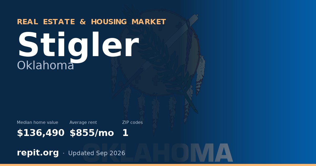 Stigler, OK real estate and housing market — median home value $136,490, average rent $855/mo, 1 ZIP code