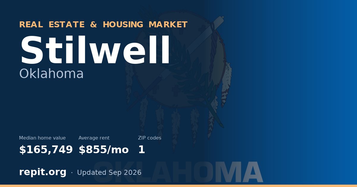 Stilwell, OK real estate and housing market — median home value $165,749, average rent $855/mo, 1 ZIP code